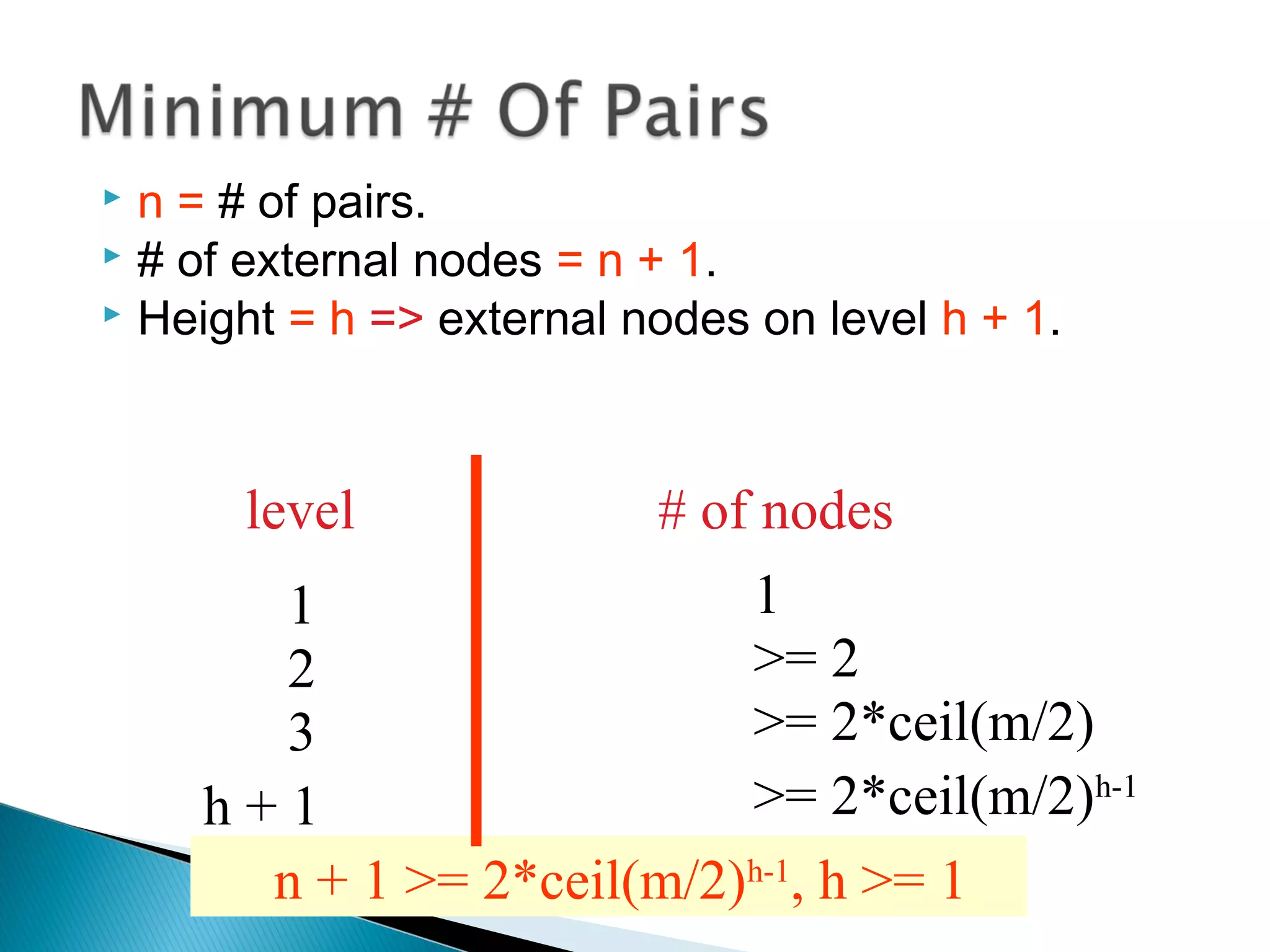  n = # of pairs.
 # of external nodes = n + 1.
 Height = h => external nodes on level h + 1.
1 1
2 >= 2
3 >= 2*ceil(m/2)
h + 1 >= 2*ceil(m/2)h-1
n + 1 >= 2*ceil(m/2)h-1
, h >= 1
level # of nodes
 
