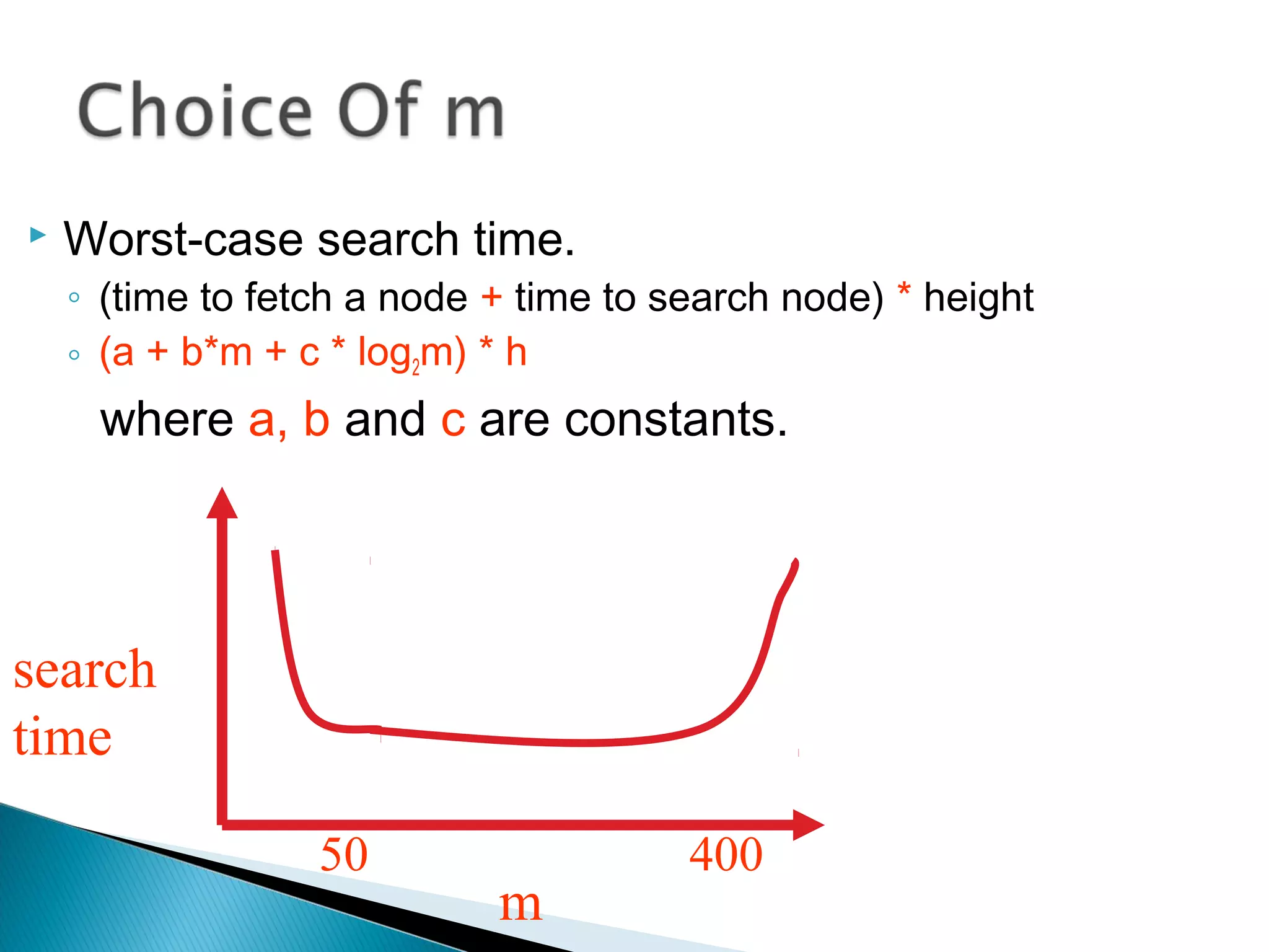  Worst-case search time.
◦ (time to fetch a node + time to search node) * height
◦ (a + b*m + c * log2m) * h
where a, b and c are constants.
m
search
time
50 400
 