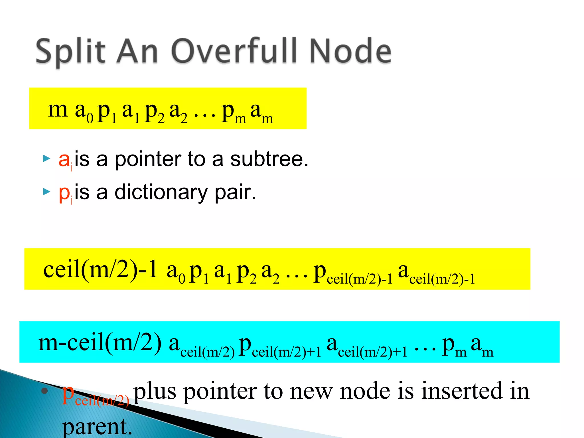  ai is a pointer to a subtree.
 pi is a dictionary pair.
m a0 p1 a1 p2 a2 …pm am
ceil(m/2)-1 a0 p1 a1 p2 a2 …pceil(m/2)-1 aceil(m/2)-1
m-ceil(m/2) aceil(m/2) pceil(m/2)+1 aceil(m/2)+1 …pm am
• pceil(m/2) plus pointer to new node is inserted in
parent.
 