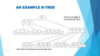 B tree-180214044656 | PDF | Databases | Computer Software and Applications