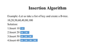 Insertion Algorithm
Example:-Let us take a list of key and create a B-tree.
10,20,50,60,40,80,100
Solution:
1.Insert 10
2.Insert 20
3.Insert 50
4.Insert 60
10
10 20 50
10 20 50 60
10 20
 