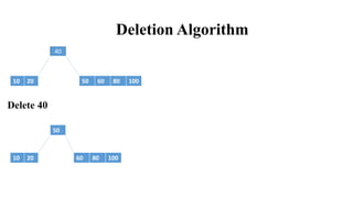 Deletion Algorithm
Delete 40
40
10 20 50 60 80 100
60 80 100
50
10 20
 