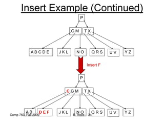 Comp 750, Fall 2009 B-Trees - 24
Insert Example (Continued)
Insert F
C G M
D E F J K L N O Q R S Y Z
U V
P
T X
G M
A B C D E J K L N O Q R S Y Z
U V
P
T X
A B
 