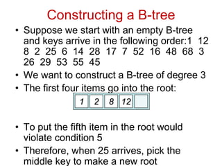 • Suppose we start with an empty B-tree
and keys arrive in the following order:1 12
8 2 25 6 14 28 17 7 52 16 48 68 3
26 29 53 55 45
• We want to construct a B-tree of degree 3
• The first four items go into the root:
• To put the fifth item in the root would
violate condition 5
• Therefore, when 25 arrives, pick the
middle key to make a new root
Constructing a B-tree
12
8
1 2
 