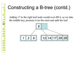 Constructing a B-tree (contd.)
Adding 17 to the right leaf node would over-fill it, so we take
the middle key, promote it (to the root) and split the leaf
1
12
8
2
25
6
14
28
17
7
52
16
48
68
3
26
29
53
55
45
1
12
8
2
25
6
14
28
17
7
52
16
48
68
3
26
29
53
55
45
12
8
2 25
6
1 2 28
14 28
17
 