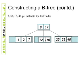 Constructing a B-tree (contd.)
7, 52, 16, 48 get added to the leaf nodes
1
12
8
2
25
6
14
28
17
7
52
16
48
68
3
26
29
53
55
45
12
8
25
6
1 2 28
14
17
7 52
16 48
 