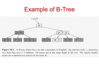 Example of B-Tree
 