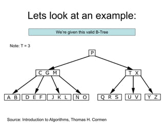 Lets look at an example:
We’re given this valid B-Tree
Source: Introduction to Algorithms, Thomas H. Cormen
Note: T = 3
 
