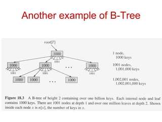 Another example of B-Tree
 