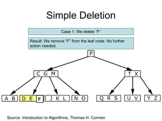 Simple Deletion
Case 1: We delete “F”
Source: Introduction to Algorithms, Thomas H. Cormen
Result: We remove “F” from the leaf node. No further
action needed.
F
 