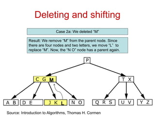 Deleting and shifting
Case 2a: We deleted “M”
Source: Introduction to Algorithms, Thomas H. Cormen
Result: We remove “M” from the parent node. Since
there are four nodes and two letters, we move “L” to
replace “M”. Now, the “N O” node has a parent again.
M
L
 