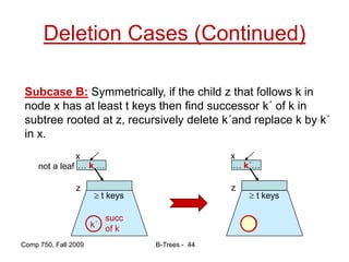 Comp 750, Fall 2009 B-Trees - 44
Deletion Cases (Continued)
Subcase B: Symmetrically, if the child z that follows k in
node x has at least t keys then find successor k´ of k in
subtree rooted at z, recursively delete k´and replace k by k´
in x.
… k …
not a leaf
z
 t keys
k´
succ
of k
 t keys
x
… k´…
z
x
 