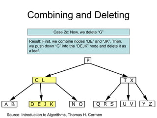 Combining and Deleting
Case 2c: Now, we delete “G”
Source: Introduction to Algorithms, Thomas H. Cormen
Result: First, we combine nodes “DE” and “JK”. Then,
we push down “G” into the “DEJK” node and delete it as
a leaf.
 