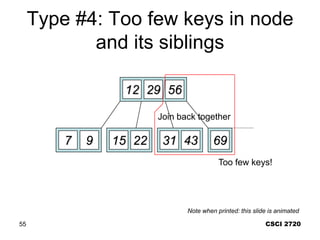 CSCI 2720
55
Type #4: Too few keys in node
and its siblings
12 29 56
7 9 15 22 69 72
31 43
Delete 72
Too few keys!
Join back together
Note when printed: this slide is animated
 
