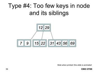 CSCI 2720
56
Type #4: Too few keys in node
and its siblings
12 29
7 9 15 22 69
56
31 43
Note when printed: this slide is animated
 