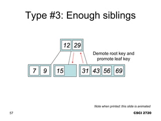 CSCI 2720
57
Type #3: Enough siblings
12 29
7 9 15 22 69
56
31 43
Delete 22
Demote root key and
promote leaf key
Note when printed: this slide is animated
 