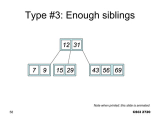 CSCI 2720
58
Type #3: Enough siblings
12
29
7 9 15
31
69
56
43
Note when printed: this slide is animated
 