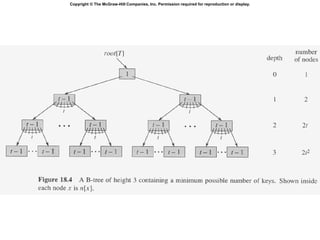 Copyright © The McGraw-Hill Companies, Inc. Permission required for reproduction or display.
 