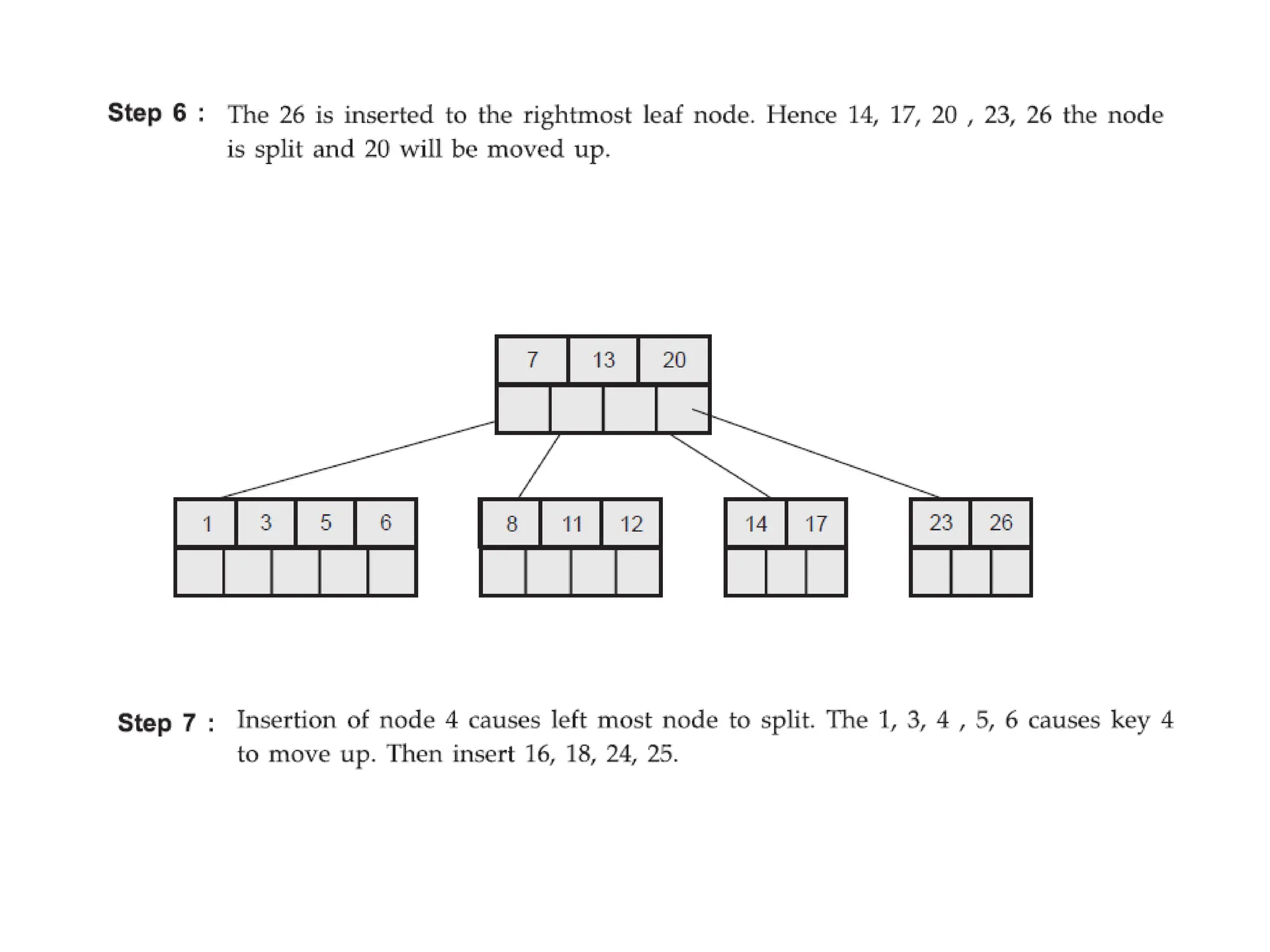 B-Tree and its types Data structures concept | PPT