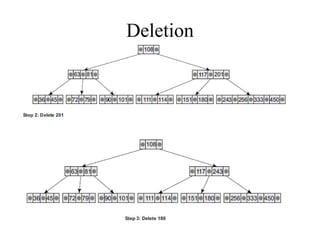 B-Tree and its types Data structures concept | PPT