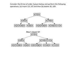 B-Tree and its types Data structures concept | PPT
