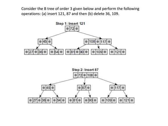 B-Tree and its types Data structures concept | PPT