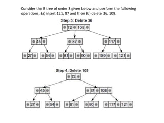 B-Tree and its types Data structures concept | PPT
