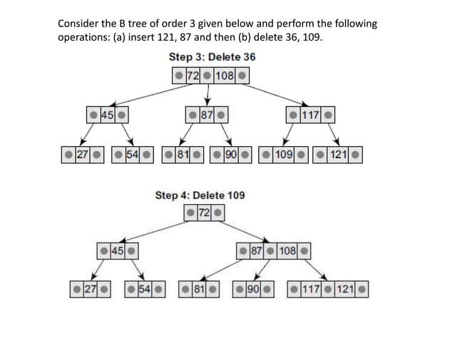 B-Tree and its types Data structures concept | PPT