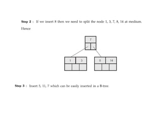 B-Tree and its types Data structures concept | PPT