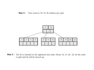B-Tree and its types Data structures concept | PPT