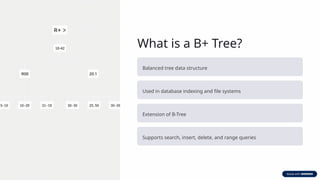 Inserting Data into B+ Tree Step by Step.pptx