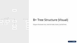 Inserting Data into B+ Tree Step by Step.pptx