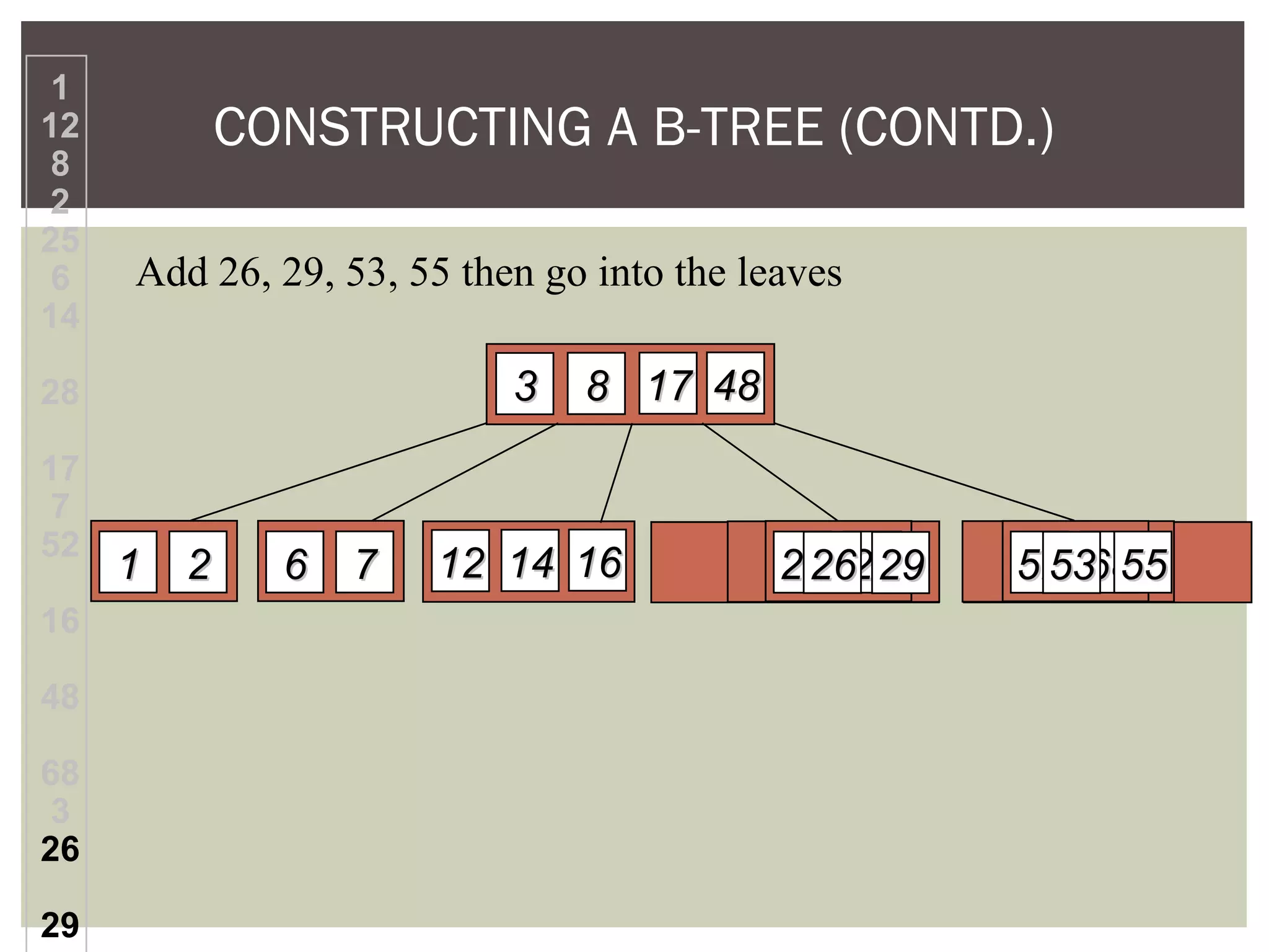 CONSTRUCTING A B-TREE (CONTD.)
1
12
8
2
25
6
14
28
17
7
52
16
48
68
3
26
29
Add 26, 29, 53, 55 then go into the leaves
484817178833
11 22 66 77 5252 68682525 2828161614141212 2626 2929 5353 5555
 