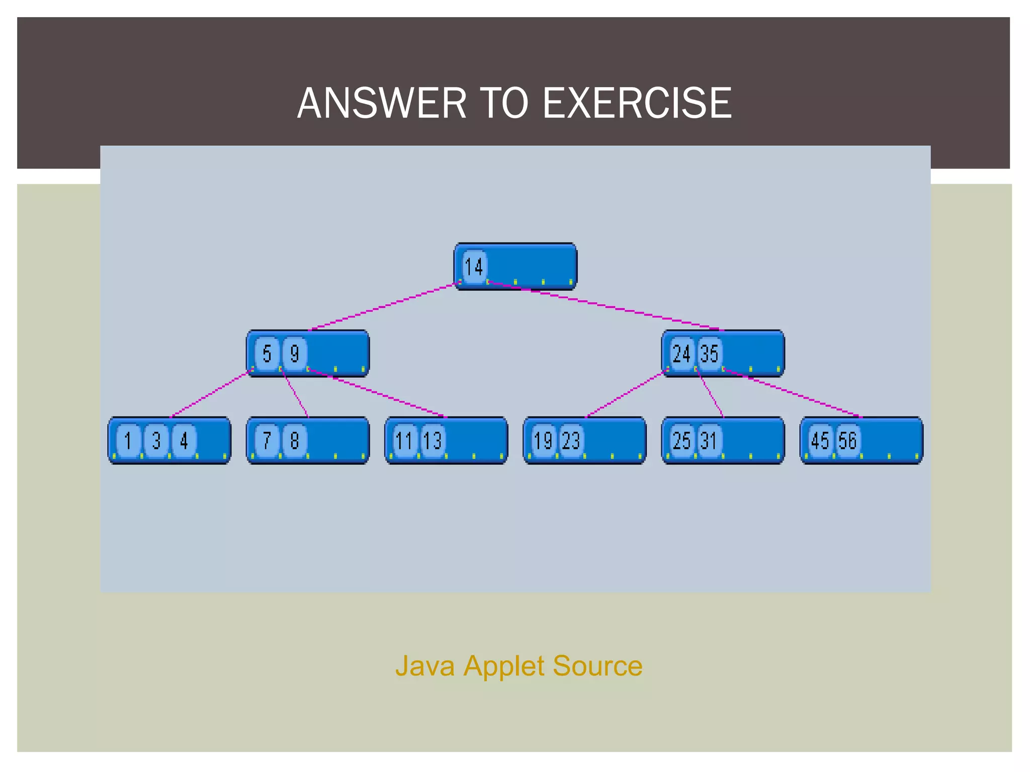 ANSWER TO EXERCISE
Java Applet Source
 