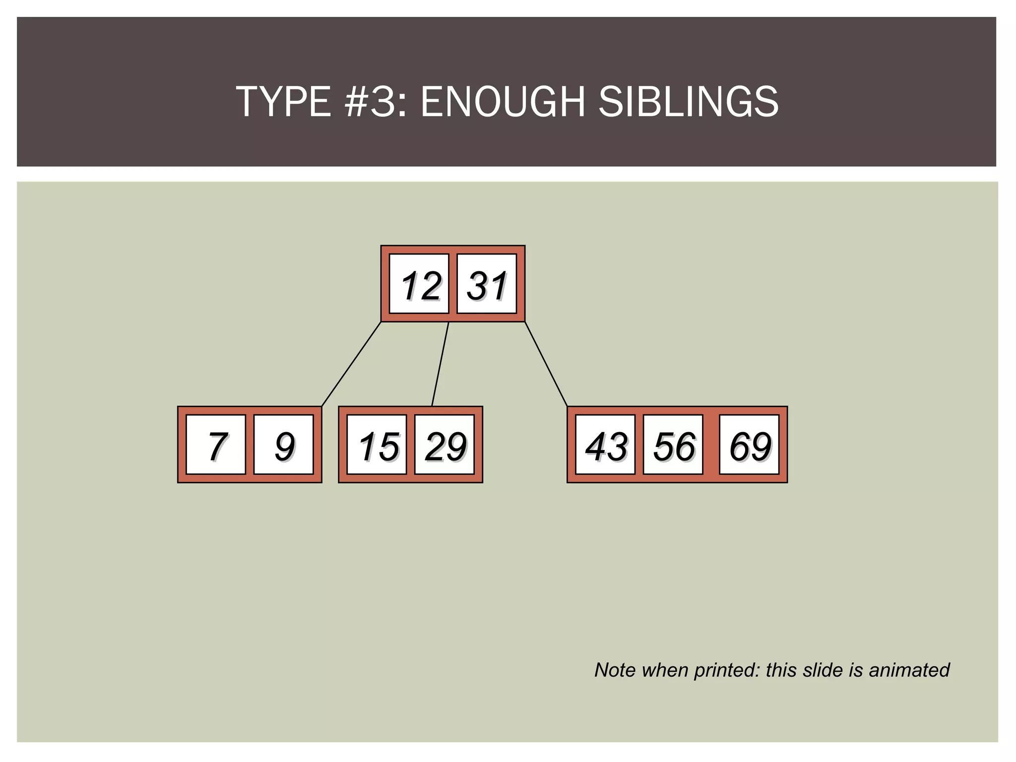 TYPE #3: ENOUGH SIBLINGS
1212
292977 99 1515
3131
696956564343
Note when printed: this slide is animated
 