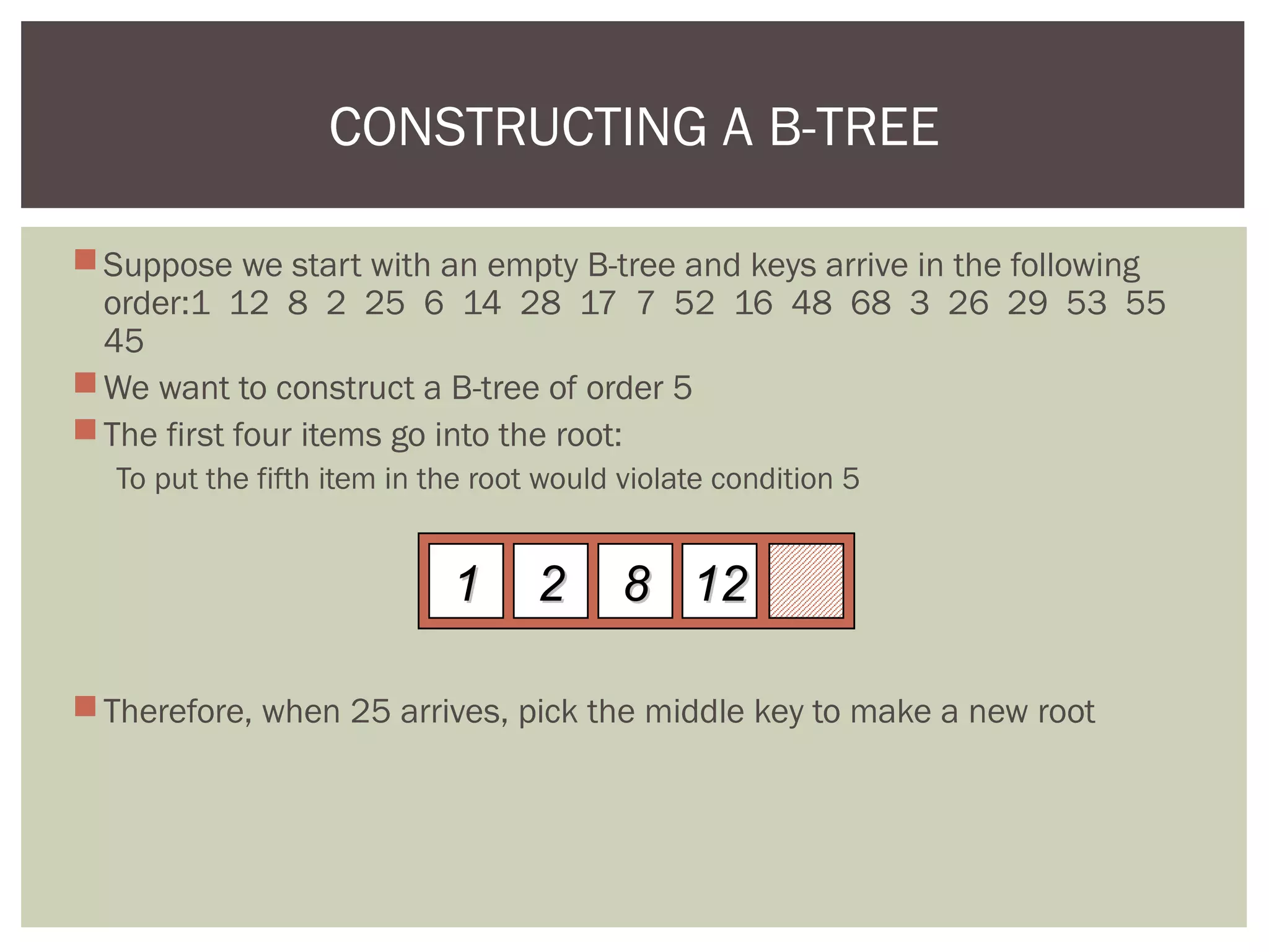 Suppose we start with an empty B-tree and keys arrive in the following
order:1 12 8 2 25 6 14 28 17 7 52 16 48 68 3 26 29 53 55
45
We want to construct a B-tree of order 5
The first four items go into the root:
To put the fifth item in the root would violate condition 5
Therefore, when 25 arrives, pick the middle key to make a new root
CONSTRUCTING A B-TREE
12128811 22
 