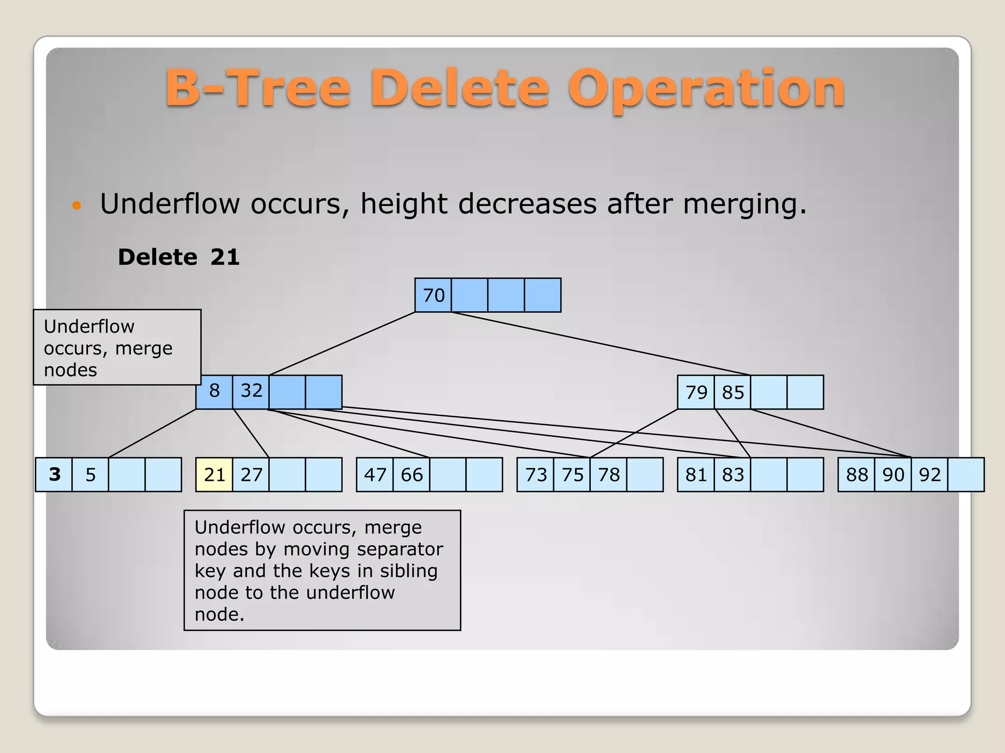 B-Tree Delete Operation

           Underflow occurs, height decreases after merging.
             Delete 21
                                          70
Underflow
occurs, merge
nodes
                   8   32                                  79 85



3       5          21 27            47 66       73 75 78   81 83   88 90 92

                  Underflow occurs, merge
                  nodes by moving separator
                  key and the keys in sibling
                  node to the underflow
                  node.
 