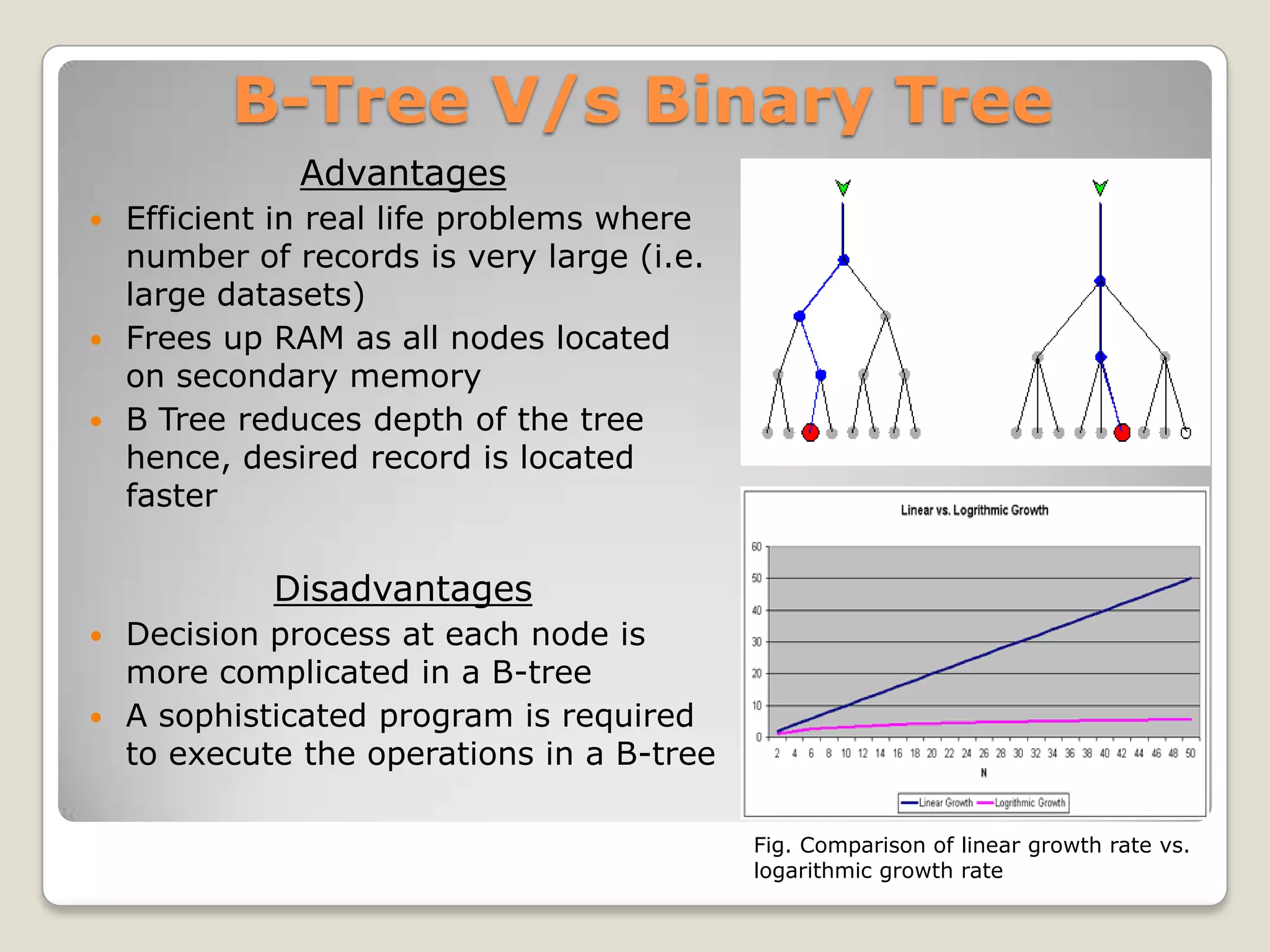 B-Tree V/s Binary Tree
             Advantages
 Efficient in real life problems where
  number of records is very large (i.e.
  large datasets)
 Frees up RAM as all nodes located
  on secondary memory
 B Tree reduces depth of the tree
  hence, desired record is located
  faster

           Disadvantages
 Decision process at each node is
  more complicated in a B-tree
 A sophisticated program is required
  to execute the operations in a B-tree

                                          Fig. Comparison of linear growth rate vs.
                                          logarithmic growth rate
 