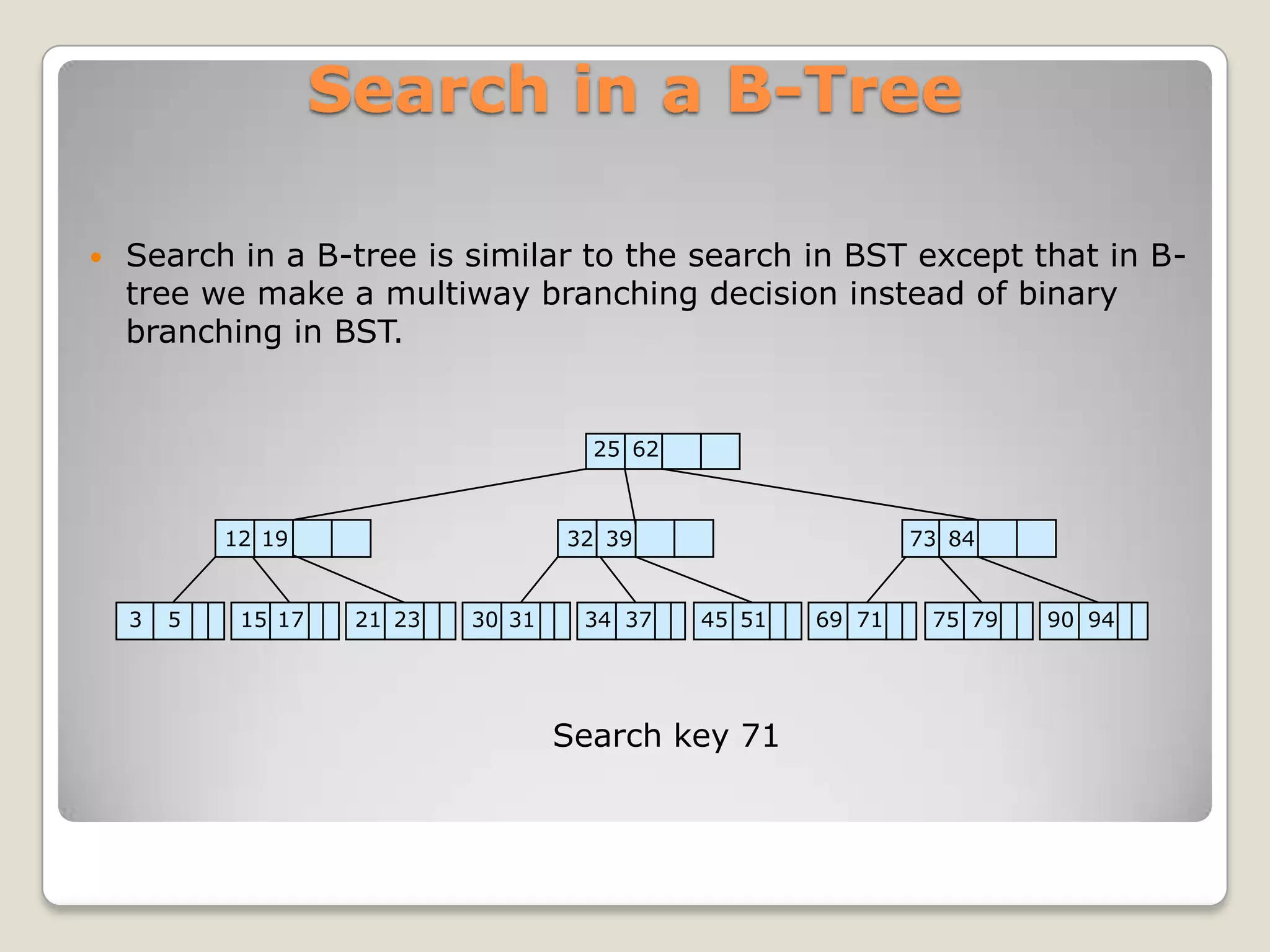 Search in a B-Tree

   Search in a B-tree is similar to the search in BST except that in B-
    tree we make a multiway branching decision instead of binary
    branching in BST.


                                        25 62



            12 19                     32 39                     73 84


    3   5    15 17    21 23   30 31    34 37    45 51   69 71    75 79   90 94




                                      Search key 71
 