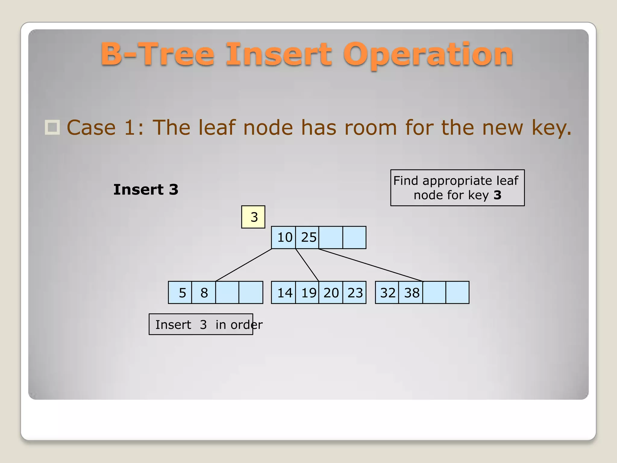 B-Tree Insert Operation

 Case 1: The leaf node has room for the new key.

                                              Find appropriate leaf
      Insert 3                                   node for key 3
                          3
                               10 25



              5   8            14 19 20 23   32 38

           Insert 3 in order
 