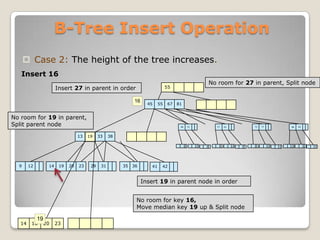 B-Tree Insert Operation
       Case 2: The height of the tree increases.
   Insert 16
                                                                                                                   No room for 27 in parent, Split node
                        Insert 27 in parent in order                            55


                                                              16
                                                                     45    55   67   81
                                                                          55

No room for 19 in parent,
Split parent node                                                                        48   52                        57   61                       72   77                       86       92


                                   13   27
                                        19
                                        27    33    38

                                                                                     3    3        4   5   5   7    3   3     4   5   5   7   3   3        4    5   5   7   3   3        4        5   5   7
                                                                                     2    8        7   1   9   5    2   8     7   1   9   5   2   8        7    1   9   5   2   8        7        1   9   5




  9     12         14    19   20   23    29    31        35   36      41       42


                                                                   Insert 19 in parent node in order


                                                               No room for key 16,
                                                               Move median key 19 up & Split node

             19
   14    16       20    23
 