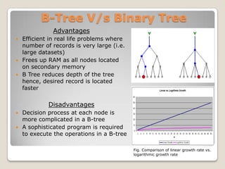 B-Tree V/s Binary Tree
             Advantages
 Efficient in real life problems where
  number of records is very large (i.e.
  large datasets)
 Frees up RAM as all nodes located
  on secondary memory
 B Tree reduces depth of the tree
  hence, desired record is located
  faster

           Disadvantages
 Decision process at each node is
  more complicated in a B-tree
 A sophisticated program is required
  to execute the operations in a B-tree

                                          Fig. Comparison of linear growth rate vs.
                                          logarithmic growth rate
 