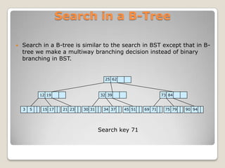 Search in a B-Tree

   Search in a B-tree is similar to the search in BST except that in B-
    tree we make a multiway branching decision instead of binary
    branching in BST.


                                        25 62



            12 19                     32 39                     73 84


    3   5    15 17    21 23   30 31    34 37    45 51   69 71    75 79   90 94




                                      Search key 71
 