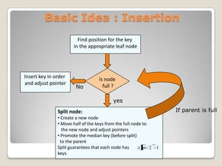 Basic Idea : Insertion
                         Find position for the key
                       in the appropriate leaf node




Insert key in order                Is node
and adjust pointer
                        No           full ?

                                          yes
               Split node:                                           If parent is full
               • Create a new node
               • Move half of the keys from the full node to
                 the new node and adjust pointers
               • Promote the median key (before split)
                to the parent
               Split guarantees that each node has        m/ 2   1
               keys.
 