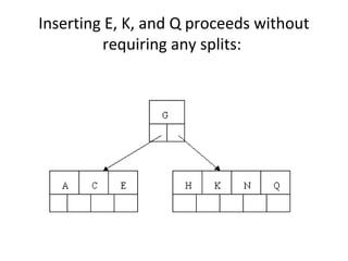 Inserting E, K, and Q proceeds without
         requiring any splits:
 