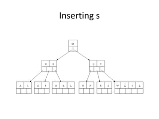 Inserting s
 