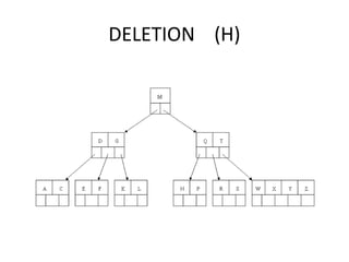 DELETION (H)
 