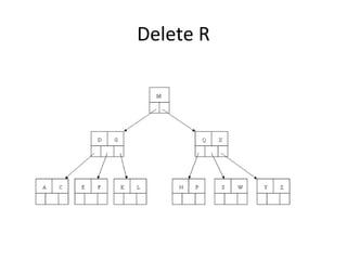 Delete R
 