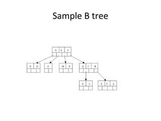 Sample B tree
 
