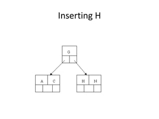 Inserting H
 
